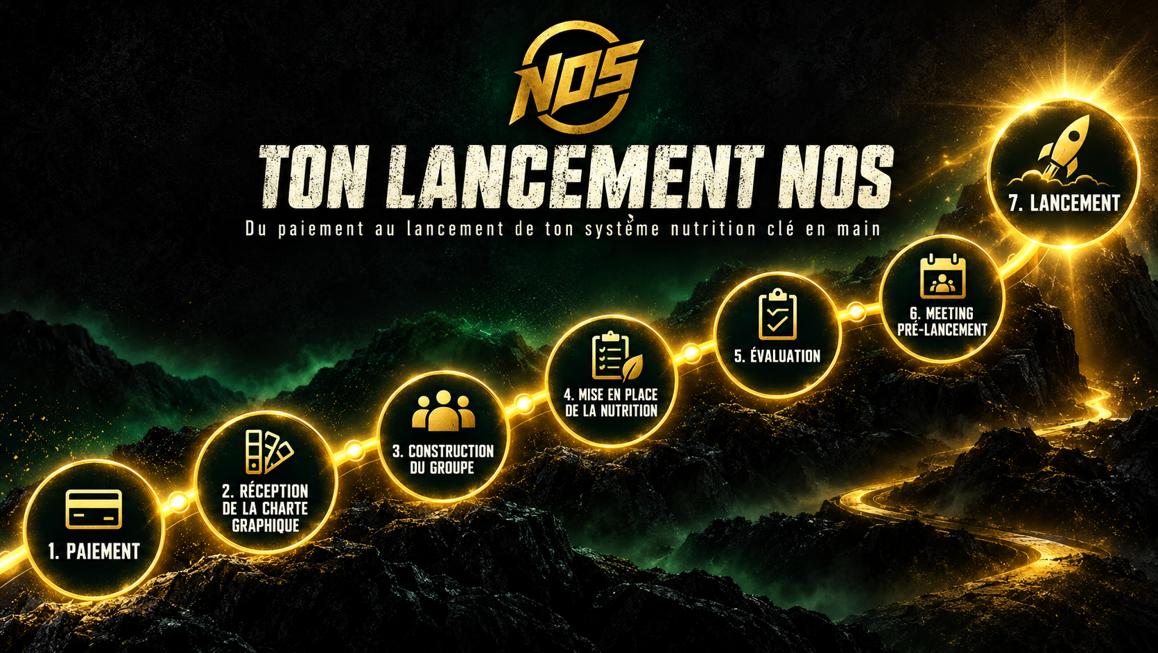 Les sept étapes du paiement au lancement du système NOS